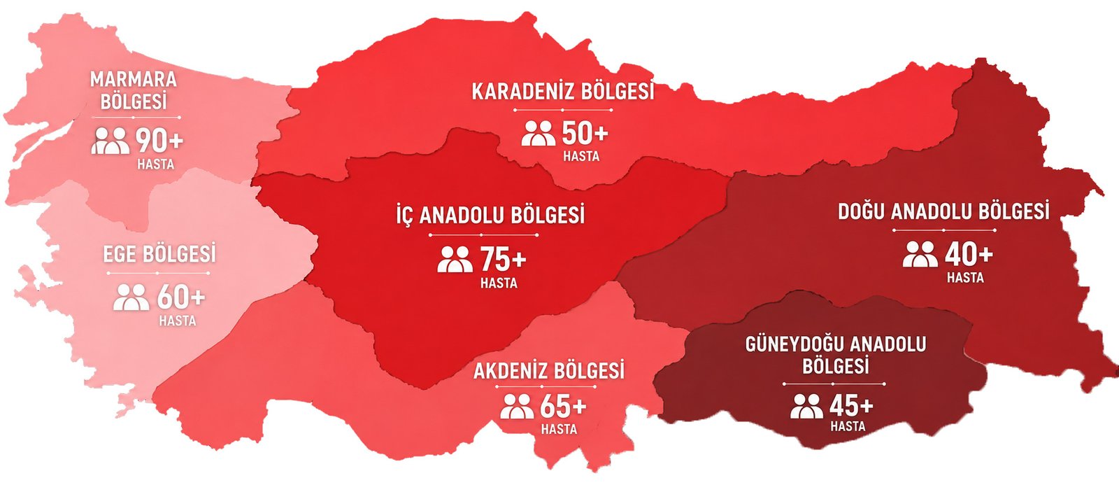Türkiye Haritası Bölgeler